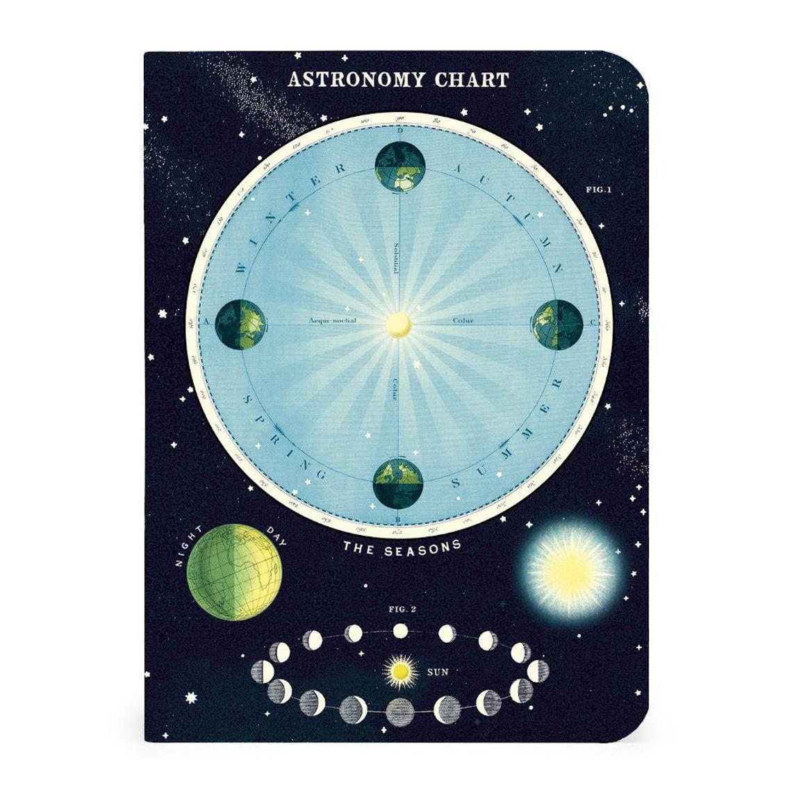 Cavallini & Co. Mini Notebook Sets Celestial 3/Pkg